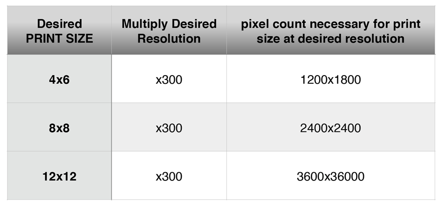 Image Pixel Size Chart